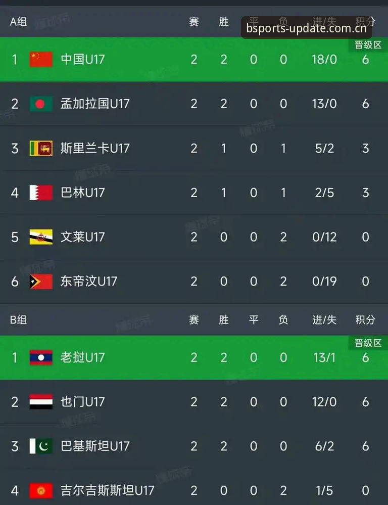 B体育app官方下载 U17世界杯抽签揭晓,B体育平台深度评测:中国足球青训的赛程看点与观赛体验